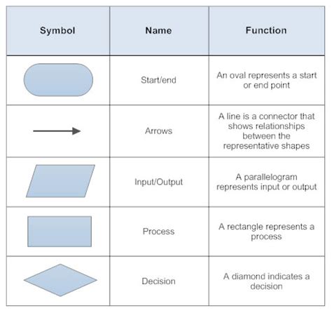 Unit-2:Algorithm and Flowchart – B.C.A study