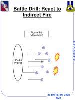 PPT - BATTLE DRILLS PowerPoint Presentation - ID:6725460