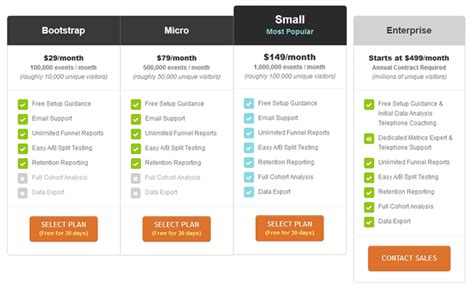 What Do The Best Website Pricing Pages Look Like?