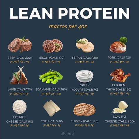 These 50 High-Protein Foods Will Help You Hit Your Macros