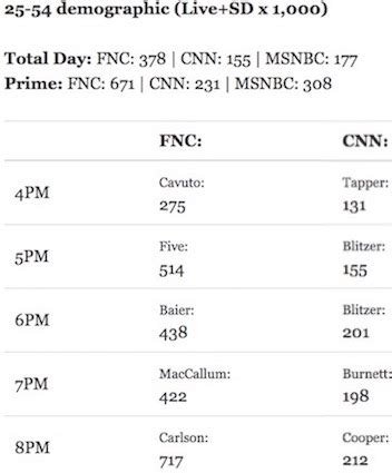 Fox News Ratings – TheCount.com