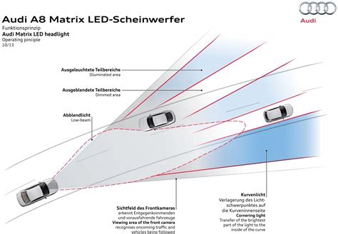 Audi Matrix LED Headlights Likely to Become Available in the United ...