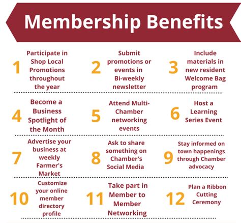 Membership Benefits – Winchester Chamber of Commerce