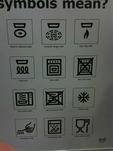Ikea Kitchenware Symbols | I've been looking everywhere for … | Flickr