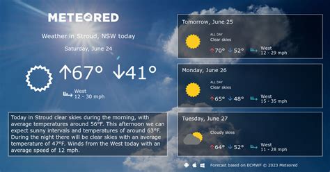 Stroud, NSW Weather 14 days - Meteored