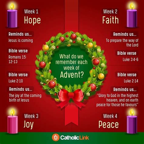 Advent Advent Catholic, 2 Advent, Catholic Kids, Advent Ideas, Advent ...