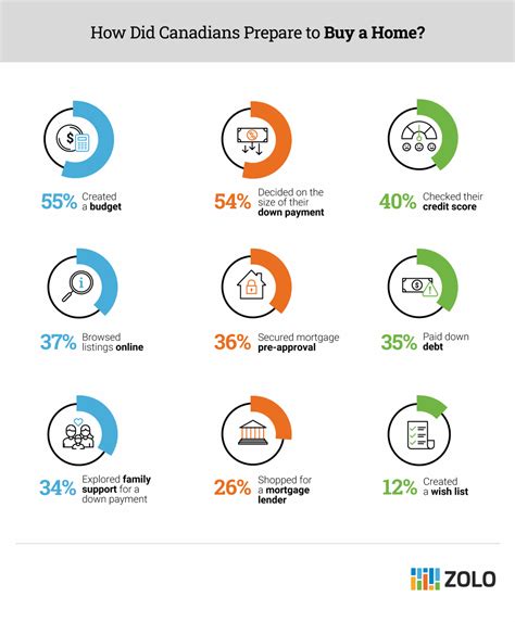 2023 Canada Housing Market Report: A Comprehensive Look at the Year’s Trends - Angela Calla ...