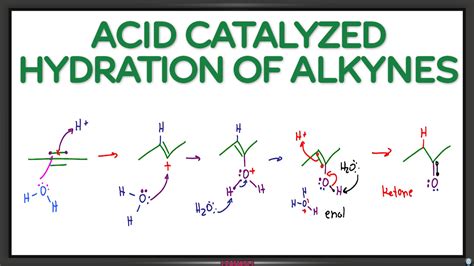 Alkyne Acid Catalyzed Hydration Reaction and Mechanism Video