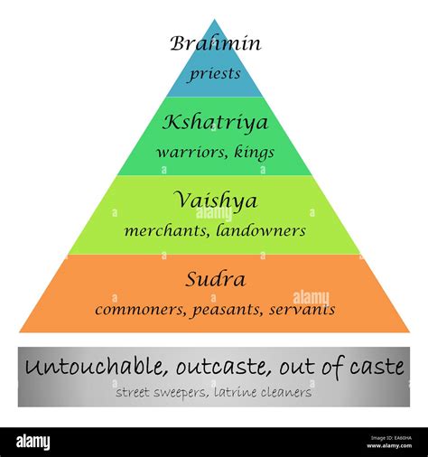 India Caste System Untouchables