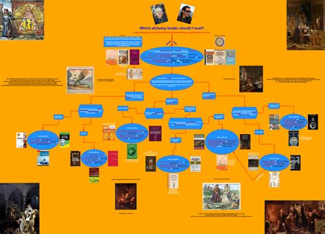 Alchemy Books Flowchart : r/alchemy