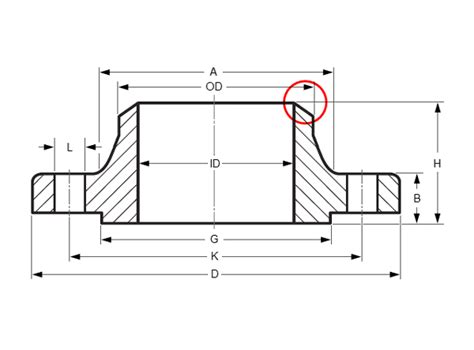 What is Weld Neck Flange, Carbon Steel Weld Neck Flange. Material Types, and Specifications.