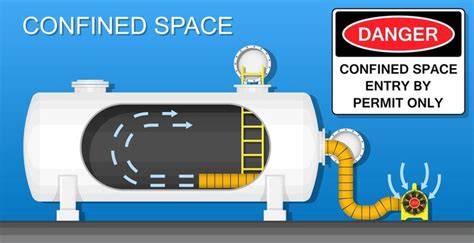 Confined Space Safety Images – Browse 109 Stock Photos, Vectors, and Video | Adobe Stock