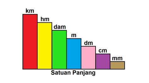 Satuan Panjang Dan Cara Menghitung Satuan Panjang - Cilacap Klik