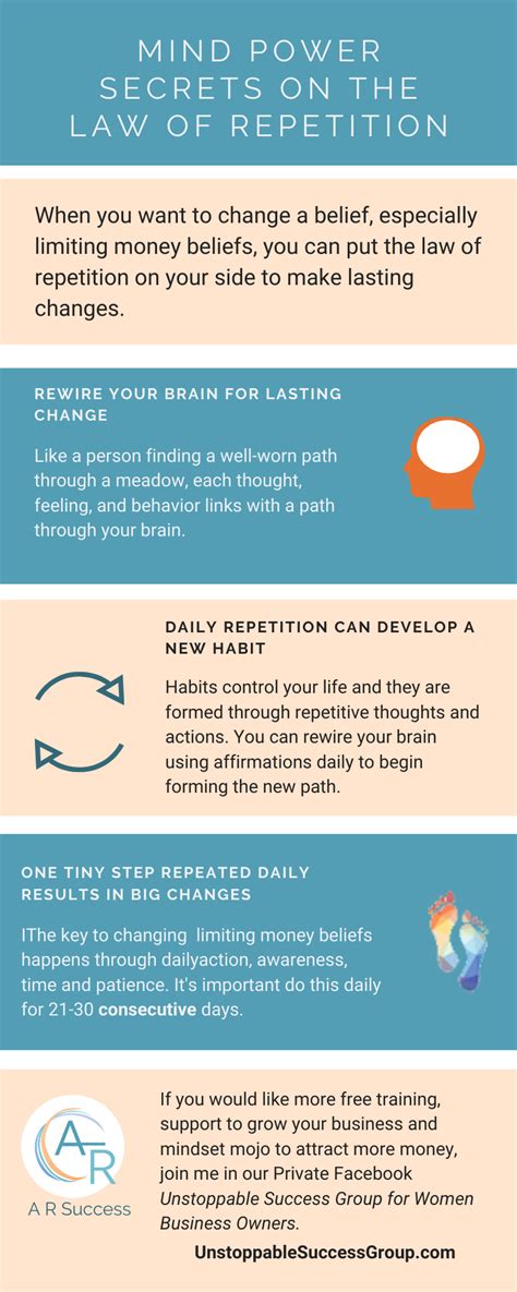 Mind Power Secrets on The Law of Repetition