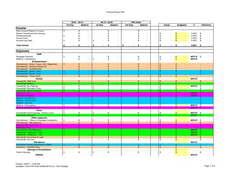 Weekly Budget Template Spreadsheet for Personal Financial Planning