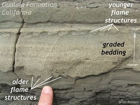 Graded Bedding Diagram