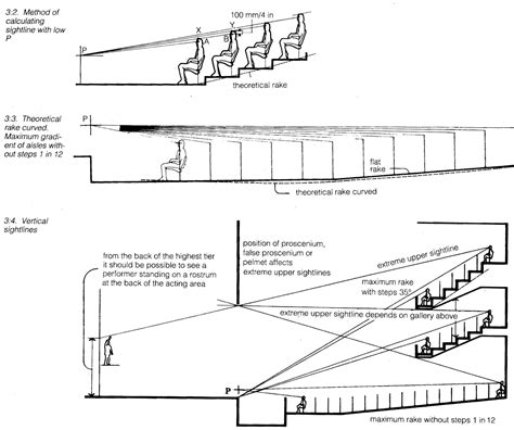 Design 6: Theatre Design - Auditorium