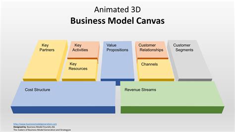 Animated 3D Business Model Canvas Template for PowerPoint - SlideModel