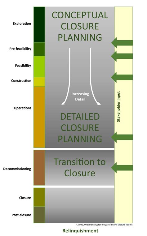 Conceptual Mine Closure Planning - Eco Logical Australia