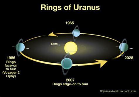 planetary tilt Archives - Universe Today