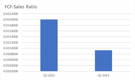 Wendy's Stock: Tasty Returns In A Frosty Market Environment | Seeking Alpha