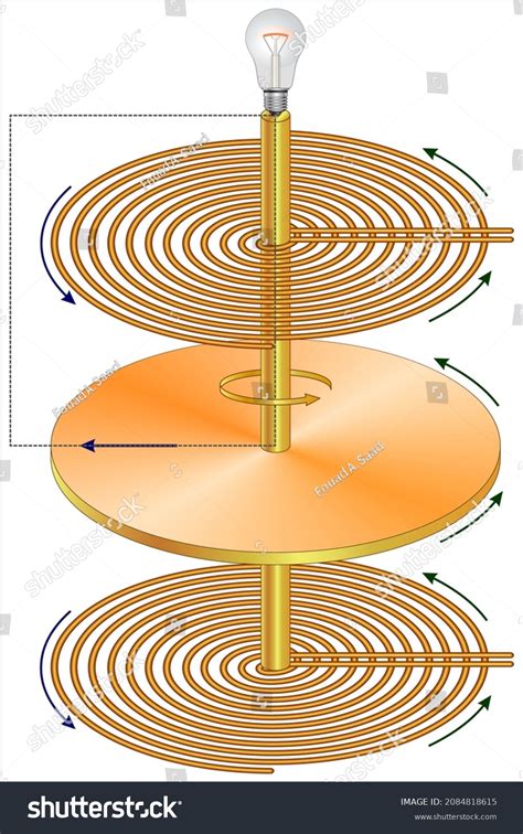 35 Homopolar Generator Images, Stock Photos & Vectors | Shutterstock