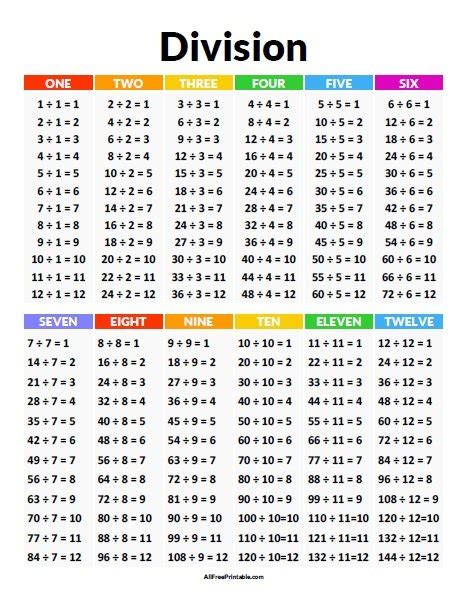 Division Chart – Free Printable