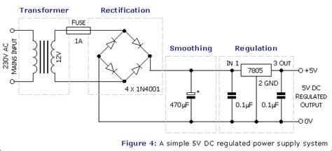 Where exactly does the ground line go in an AC-DC power supply? - Electrical Engineering Stack ...