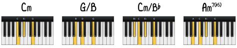 5 Sad Piano Chord Progressions - Piano With Jonny