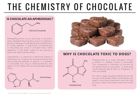 Ms J's Chemistry Class: Chemistry of: Red Lipstick and Chocolate