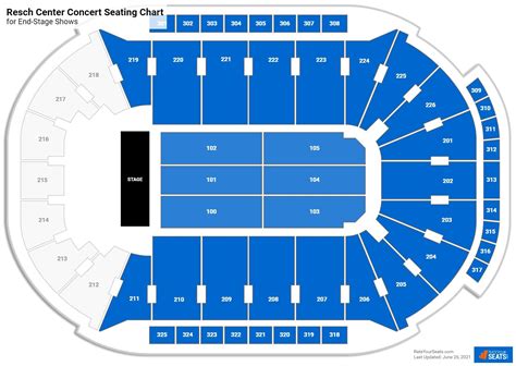 Resch Center Seating Chart - RateYourSeats.com