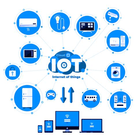 What is the Internet of Things (IoT) & the IoT Security?