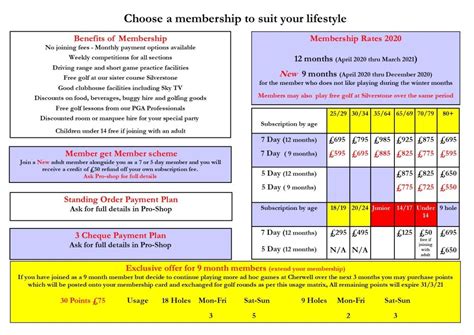 Membership Fees