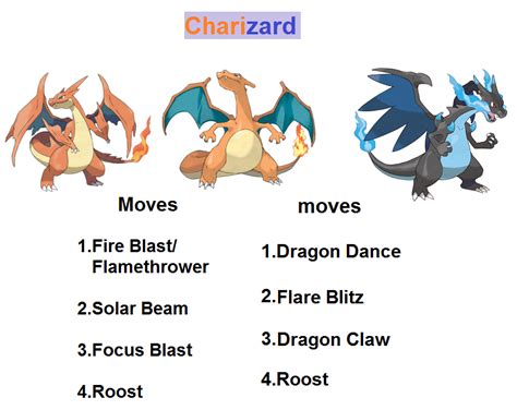 Charizard moves by RedDemonInferno on DeviantArt