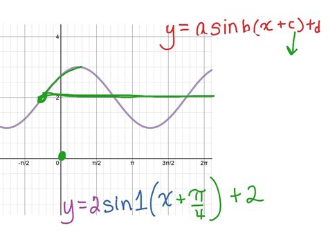 Sine wave figure out equation | Math | ShowMe