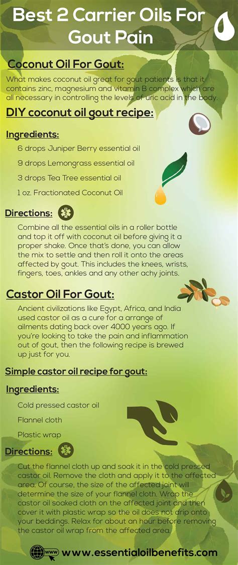 How To Use Essential Oils for Immediate Gout Relief | Essential Oil ...