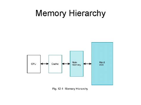 MEMORY SYSTEMS Chapter 12 Memory Hierarchy Cache Memory