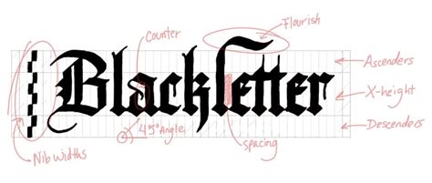 Blackletter/Gothic Calligraphy For Beginners (+FREE Worksheets) | Lettering Daily