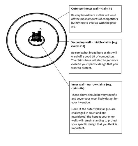 What are Patent Claims? - PatentFile.org