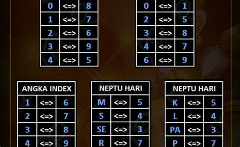 Tabel Angka Mistik Lama Baru Index Pola Rumus Jitu 2023 – Boredmonday