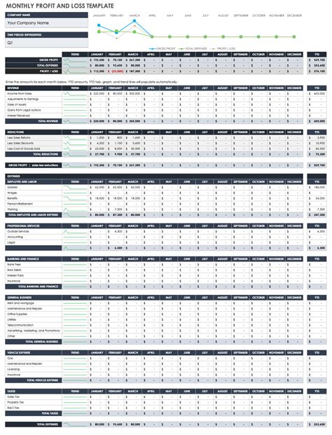 Free Profit and Loss Templates | Smartsheet