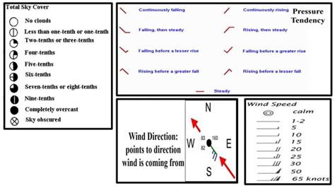 Interpreting Weather Station Models Lab Answer Key : Lab 1 Station Models Pdf Station Model Lab ...