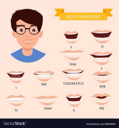 Cartoon Mouths, Drawing Cartoon Faces, Human Drawing, Mouth Animation ...