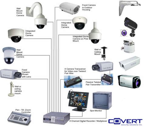 Solution CCTV: CCTV Installation Guide