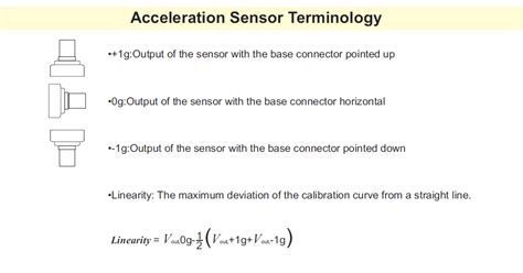 Acceleration Sensors