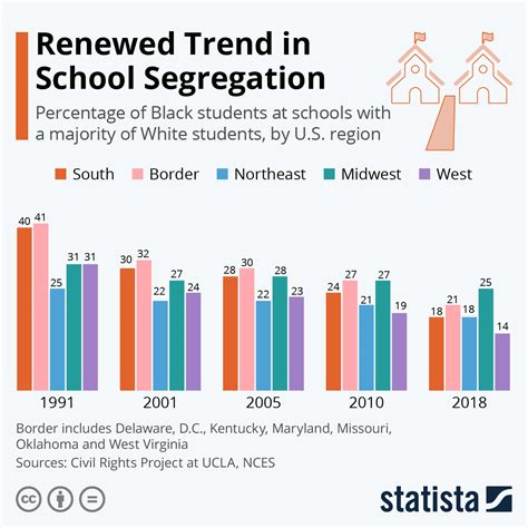 Segregation In Schools 2024 - Deana Estella