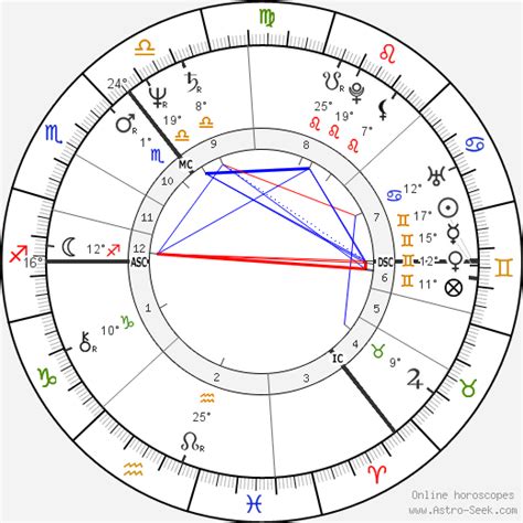 Birth chart of Liam Neeson - Astrology horoscope