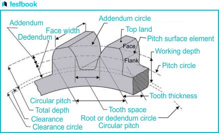 Spur Gear: Definition, Diagram, Terminology, Types, Applications