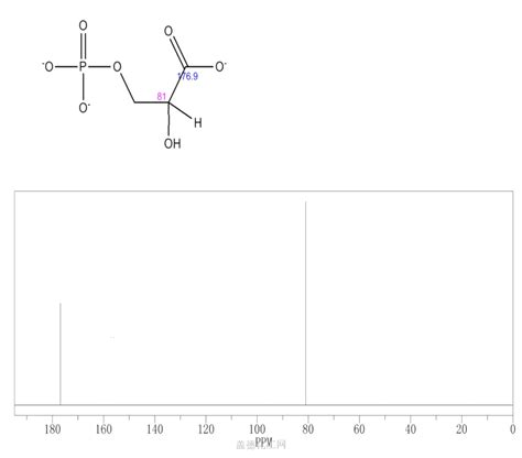 Propanoic acid,2-hydroxy-3-(phosphonooxy)- 820-11-1 wiki