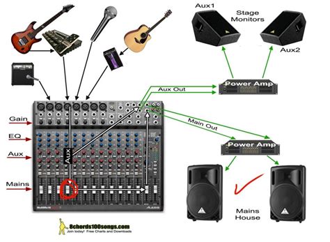 Pin by Nuiro on elektronik | Live sound system, Music mixer, Music software